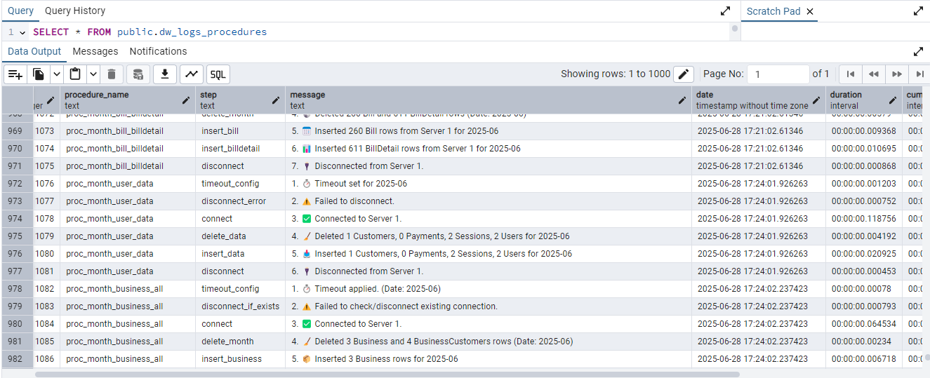 Log de ejecución OK